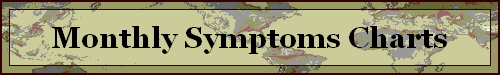 Monthly Symptoms Charts